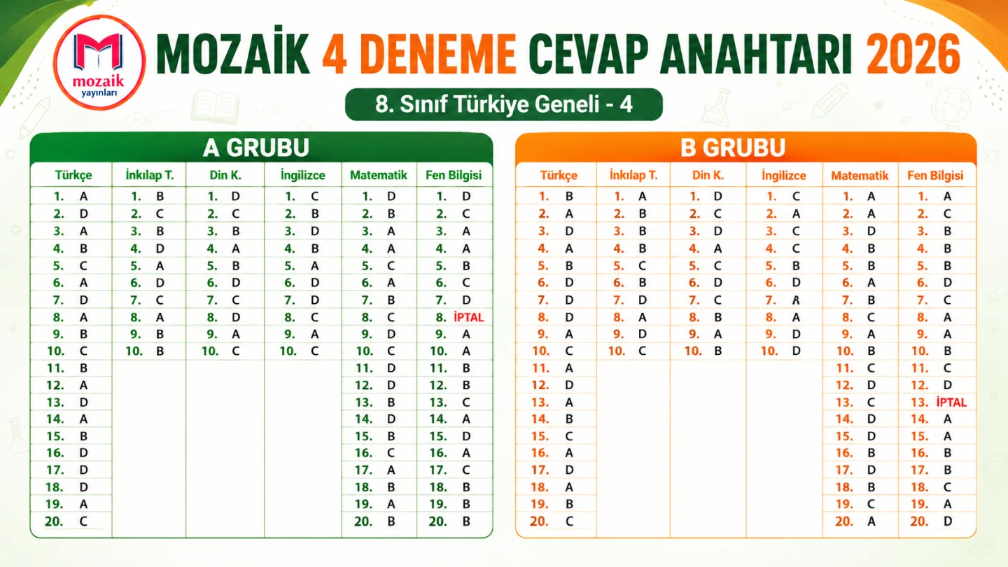 Mozaik 4 Deneme Cevap Anahtarı 2026​