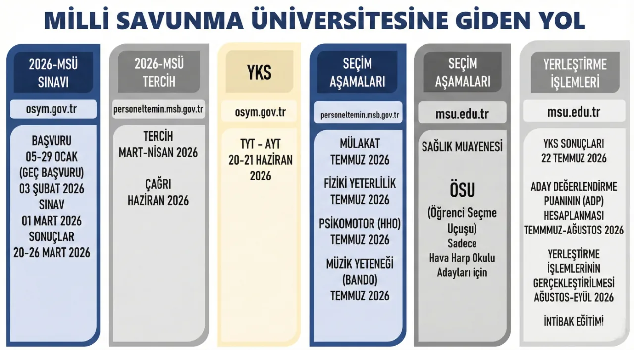 MSÜ Sınavı Yol Haritası