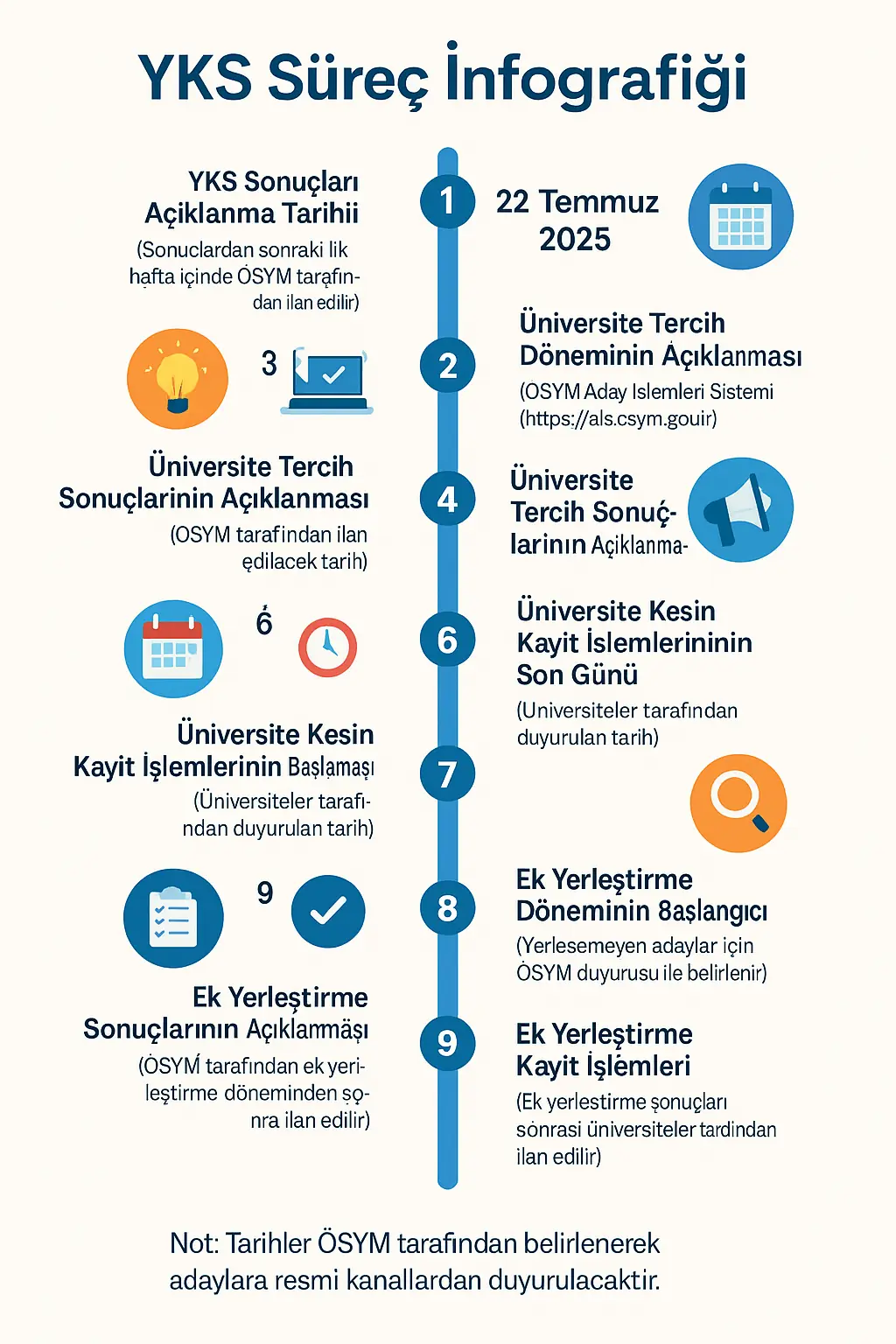 YKS Sınavı Sonrası Süreç
