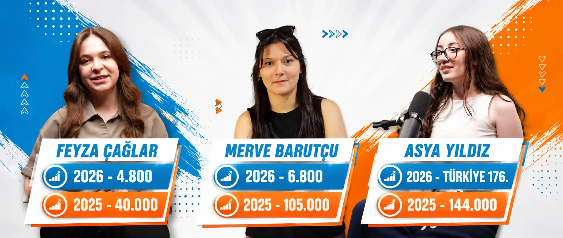 2026 YKS Mezun Başarıları 2026 YKS Mezun Başarıları