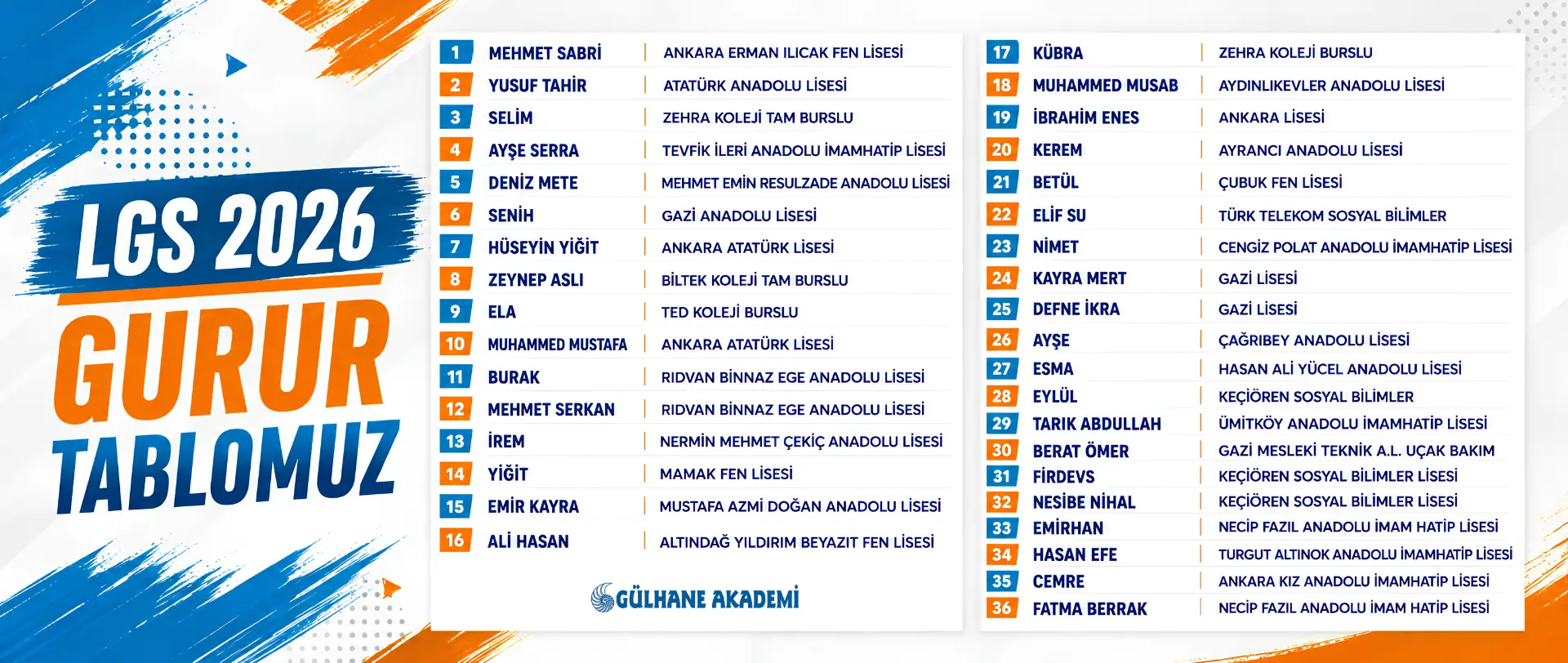 LGS 2026 Başarılarımız LGS 2026 Başarılarımız