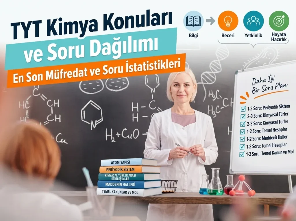 TYT Kimya Konuları ve Soru Dağılımı 2 tyt kimya konulari ve soru dagilimi