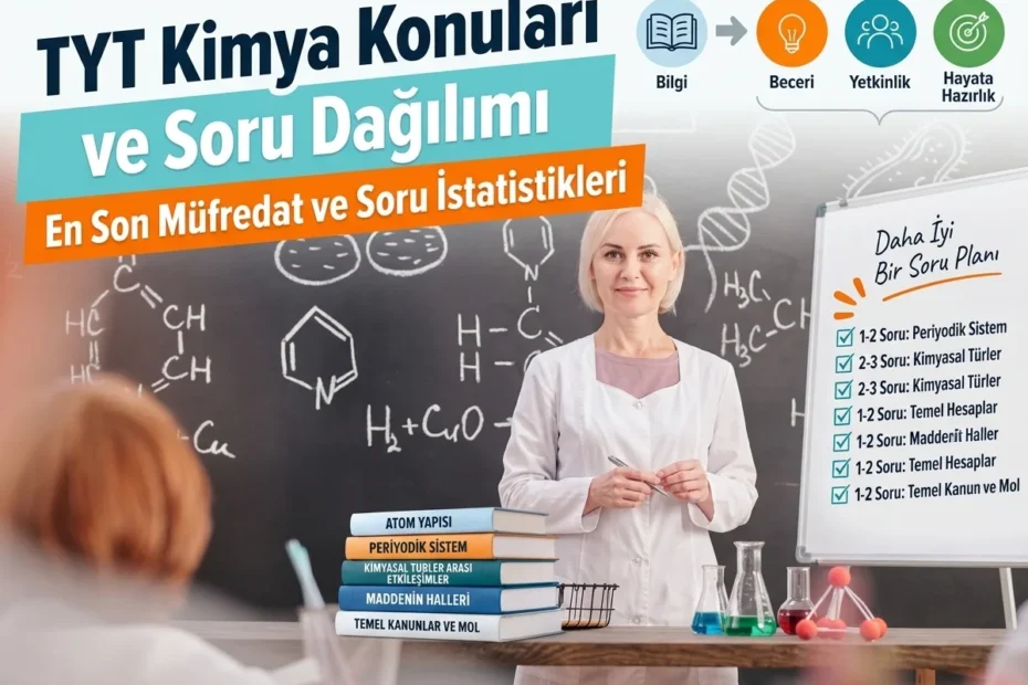 TYT Kimya Konuları ve Soru Dağılımı 1 tyt kimya konulari ve soru dagilimi